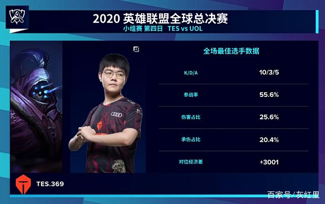 Astralis 在 PGL Astana 2025 的半决赛中以 2：1 自信地击败了 aurora 。