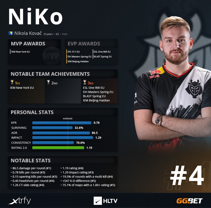 CSGO s1mple给女主播打赏500W被喷舔狗，森破回怼：垃圾人！