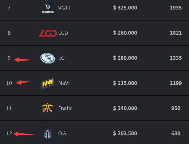 【重要】今日LPL春季赛赛程及首发阵容