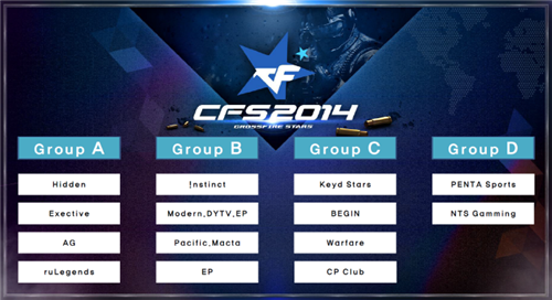 2025王者荣耀世冠小组赛赛程：揭幕战南京Hero对阵武汉ES