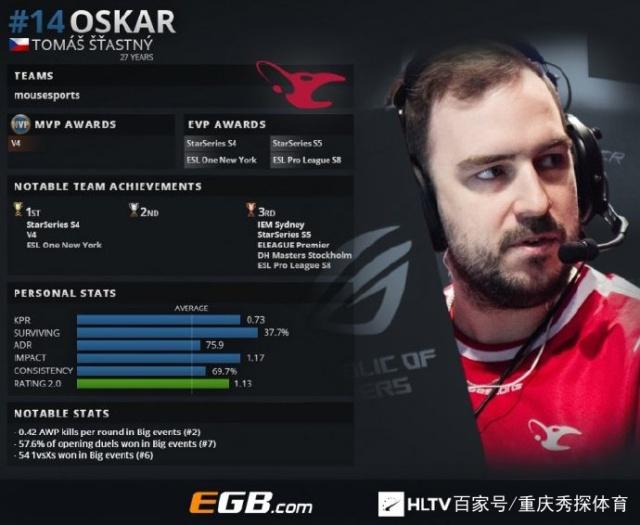 Headtr1ck 在 Austin Major 2025 上说：“我们希望走得尽可能远——无论是在第二阶段还是第三阶段”
