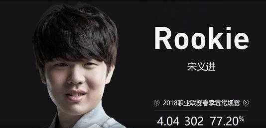 操作